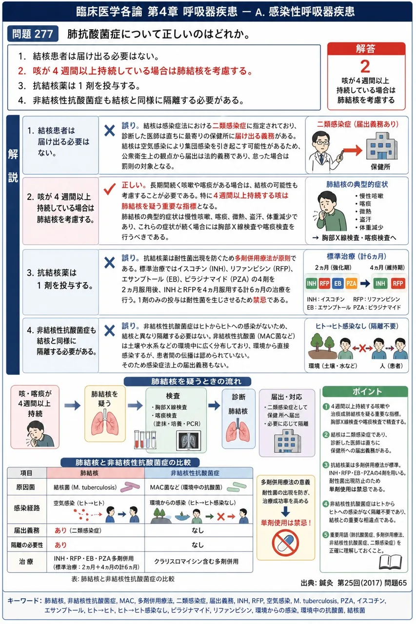 鍼灸 第25回(2017) 問題65｜肺抗酸菌症について正しいのはどれか｡ 解説図