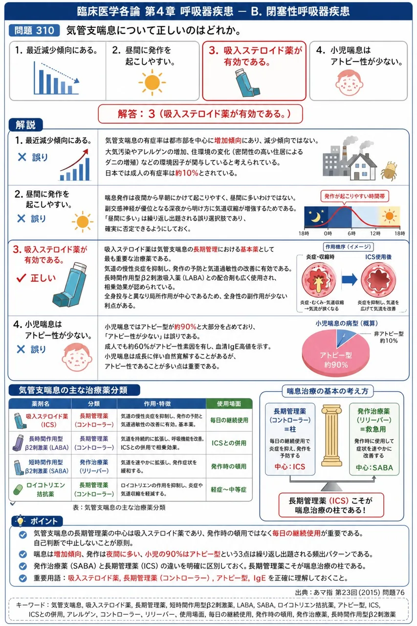 あマ指 第23回(2015) 問題76｜気管支喘息について正しいのはどれか。 解説図