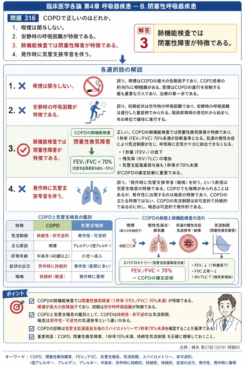 鍼灸 第27回(2019) 問題65｜COPDで正しいのはどれか。 解説図