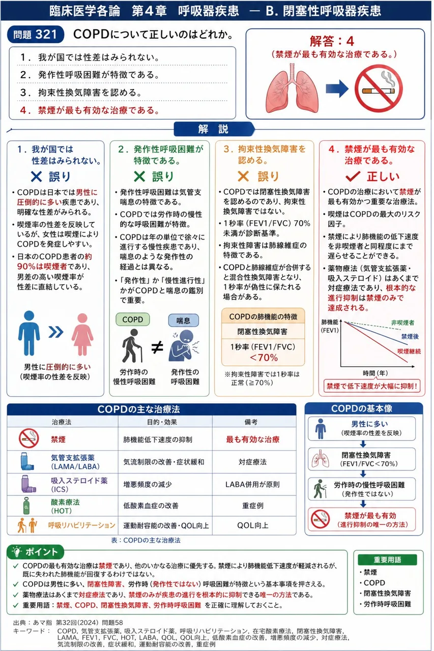 あマ指 第32回(2024) 問題58｜COPDについて正しいのはどれか。 解説図