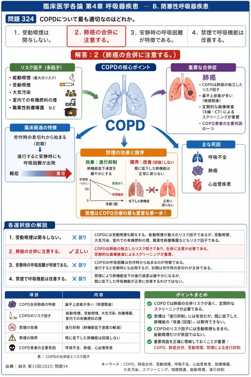 鍼灸 第33回(2025) 問題54｜COPDについて最も適切なのはどれか。 解説図