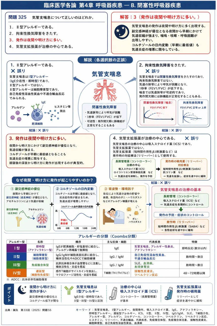 鍼灸 第33回(2025) 問題55｜気管支喘息について正しいのはどれか。 解説図
