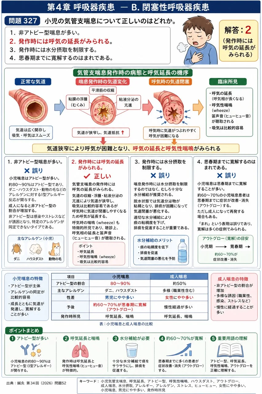 鍼灸 第34回(2026) 問題52｜小児の気管支喘息について正しいのはどれか。 解説図