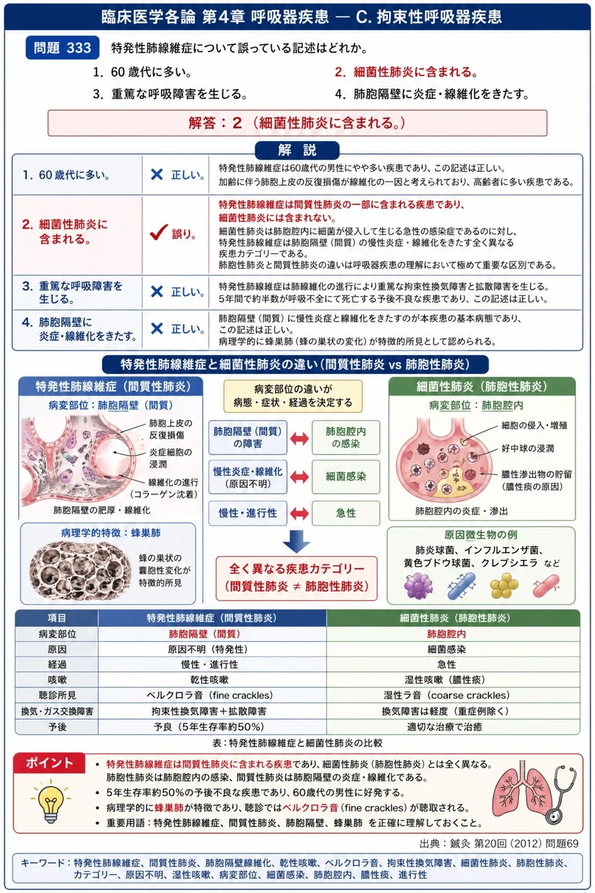 鍼灸 第20回(2012) 問題69｜特発性肺線維症について誤っている記述はどれか。 解説図
