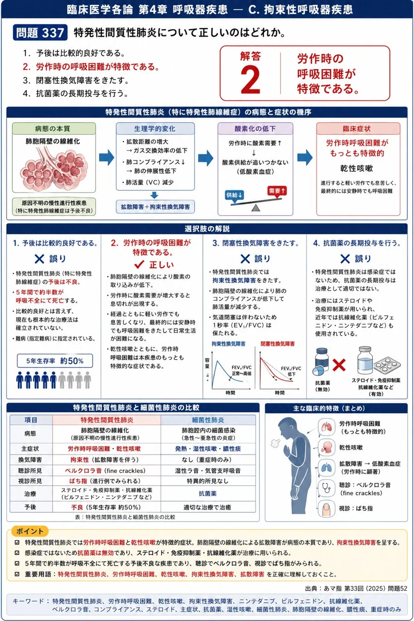 あマ指 第33回(2025) 問題52｜特発性間質性肺炎について正しいのはどれか。 解説図