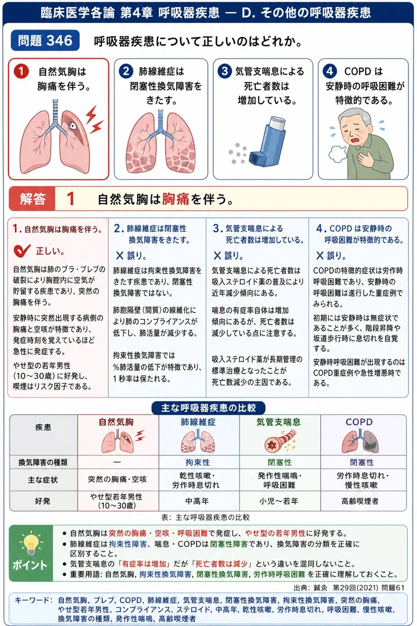 鍼灸 第29回(2021) 問題61｜呼吸器疾患について正しいのはどれか。 解説図