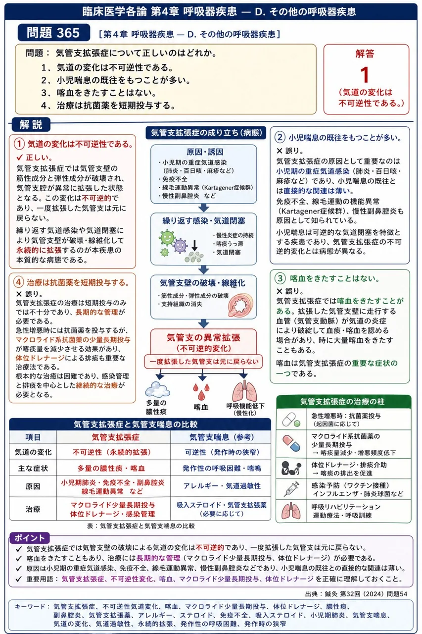鍼灸 第32回(2024) 問題54｜気管支拡張症について正しいのはどれか。 解説図