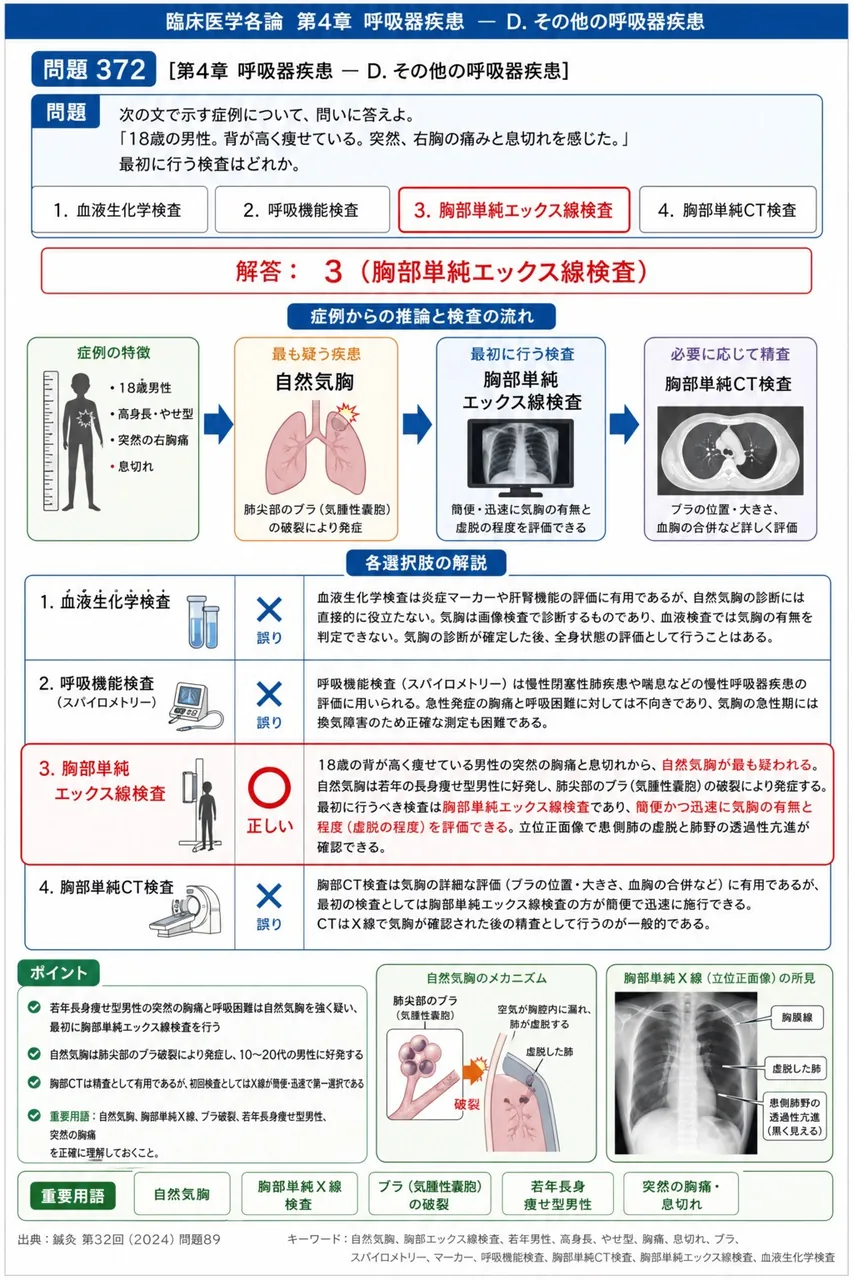 鍼灸 第32回(2024) 問題89｜次の文で示す症例について、問いに答えよ。「18歳の男性。背が高く痩せている。突然、右胸の痛みと息切れを感じた。」最初に行う検査はどれか。 解説図
