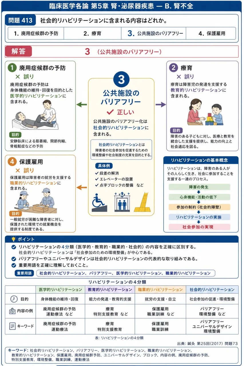 鍼灸 第25回(2017) 問題73｜社会的リハビリテーションに含まれる内容はどれか。 解説図