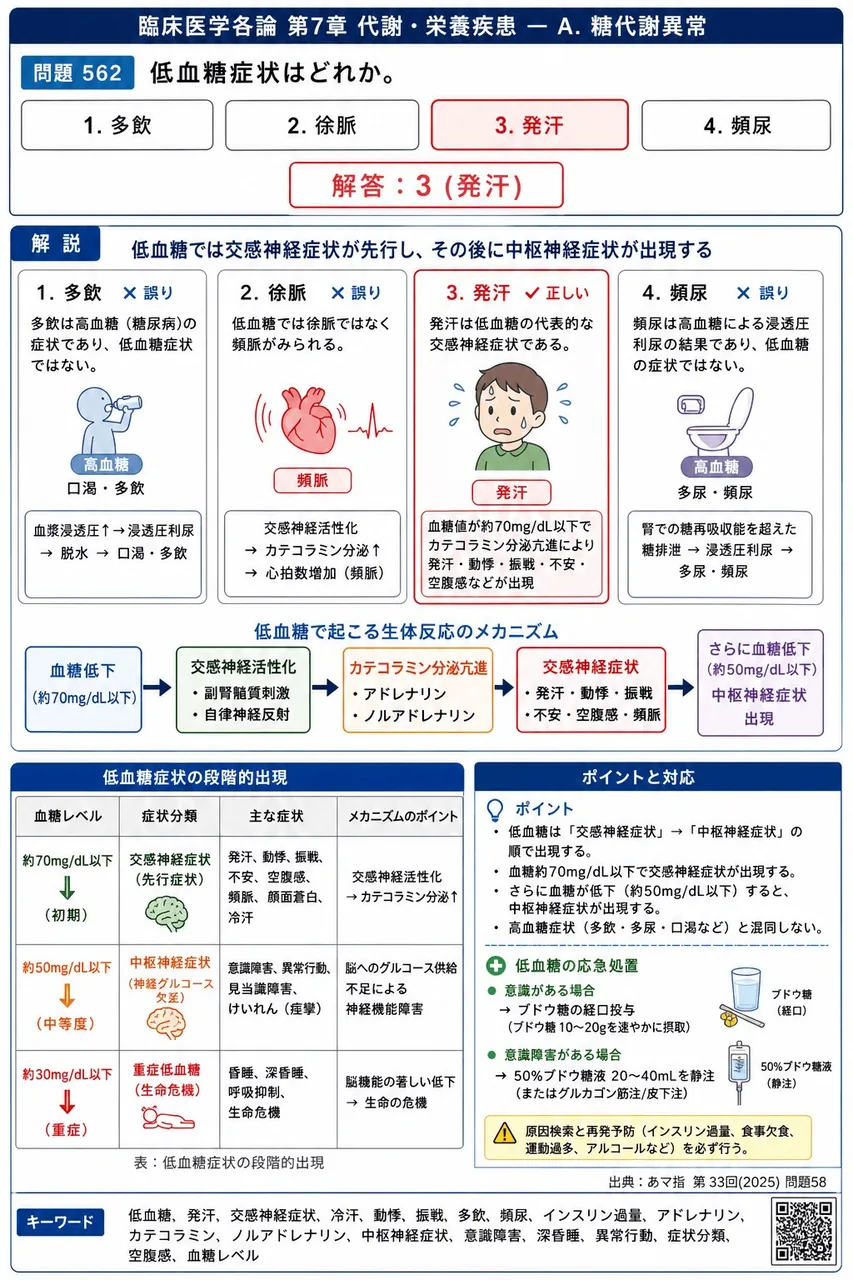 あマ指 第33回(2025) 問題58｜低血糖症状はどれか。 解説図