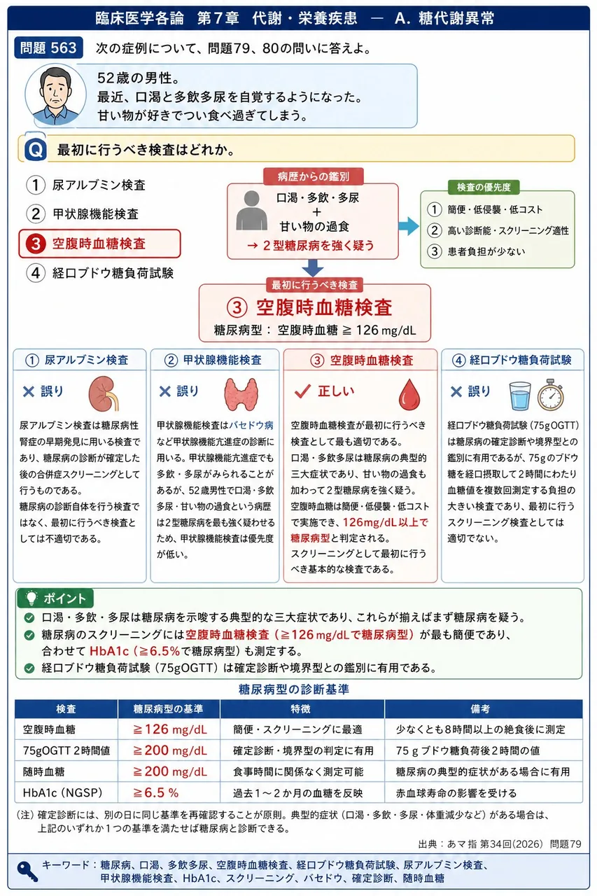 あマ指 第34回(2026) 問題79｜「52歳の男性。最近、口渇と多飲多尿を自覚するようになった。甘い物が好きでつい食べ過ぎてしまう。」最初に行うべき検査はどれか。 解説図