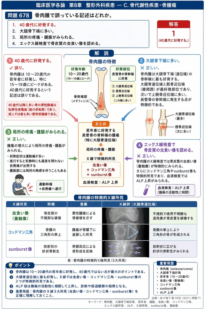 あマ指 第19回(2011) 問題71|骨肉腫で誤っている記述はどれか。 解説図