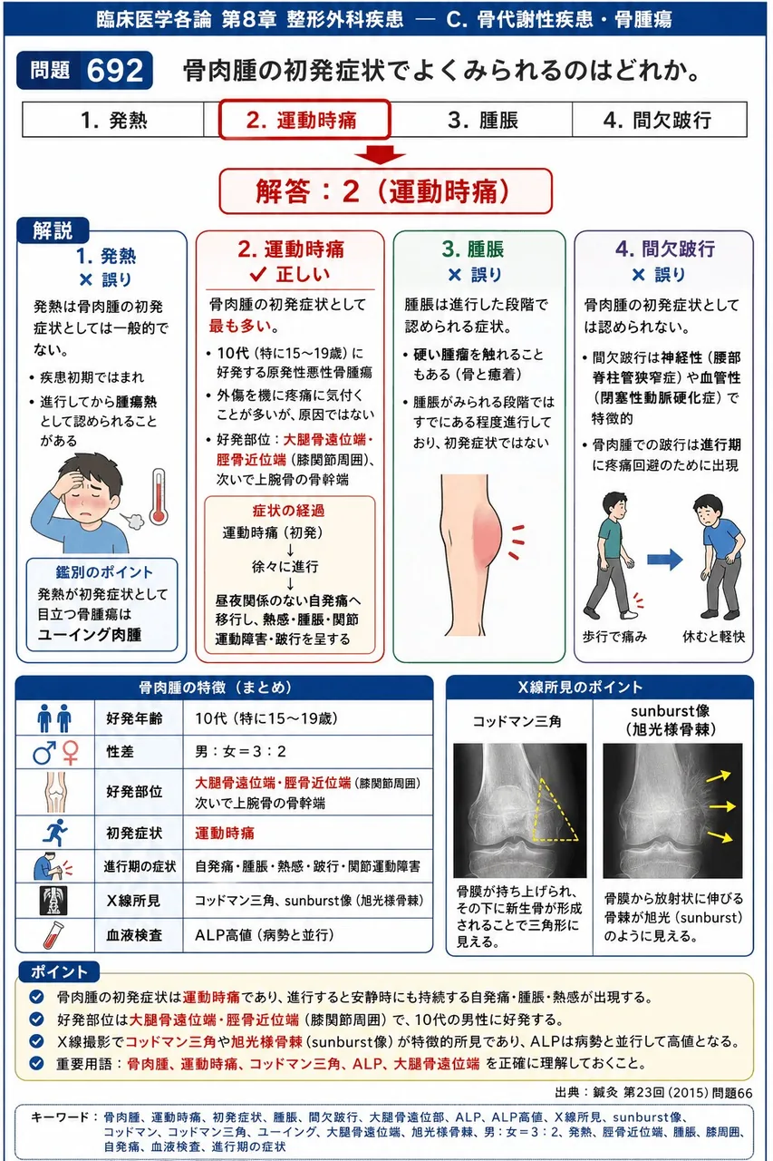鍼灸 第23回(2015) 問題66｜骨肉腫の初発症状でよくみられるのはどれか。 解説図
