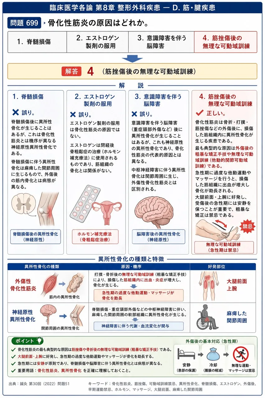 鍼灸 第30回(2022) 問題51｜骨化性筋炎の原因はどれか。 解説図