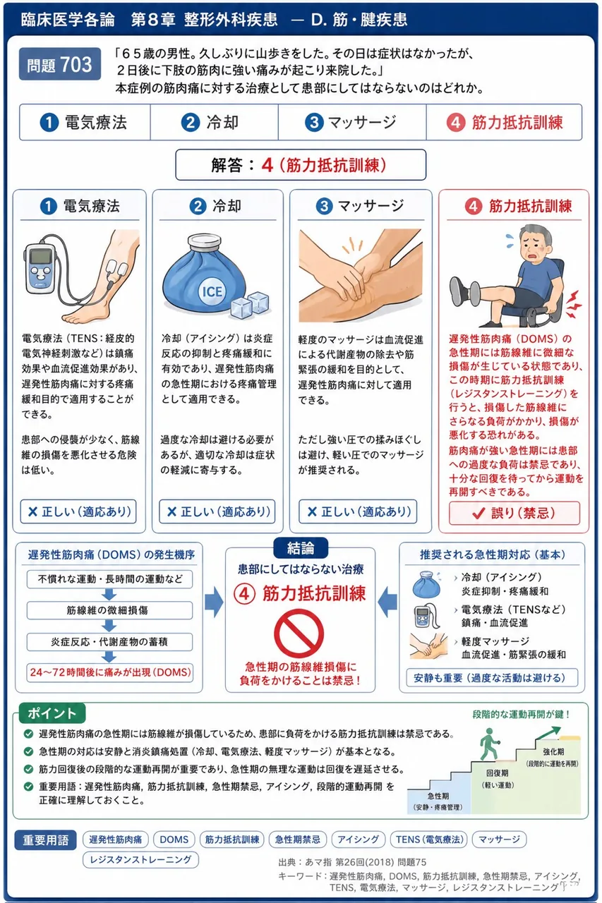 あマ指 第26回(2018) 問題75｜「６５歳の男性。久しぶりに山歩きをした。その日は症状はなかったが、２日後に下肢の筋肉に強い痛みが起こり来院した｡」本症例の筋肉痛に対する治療として患部にしてはならないのはどれか。 解説図