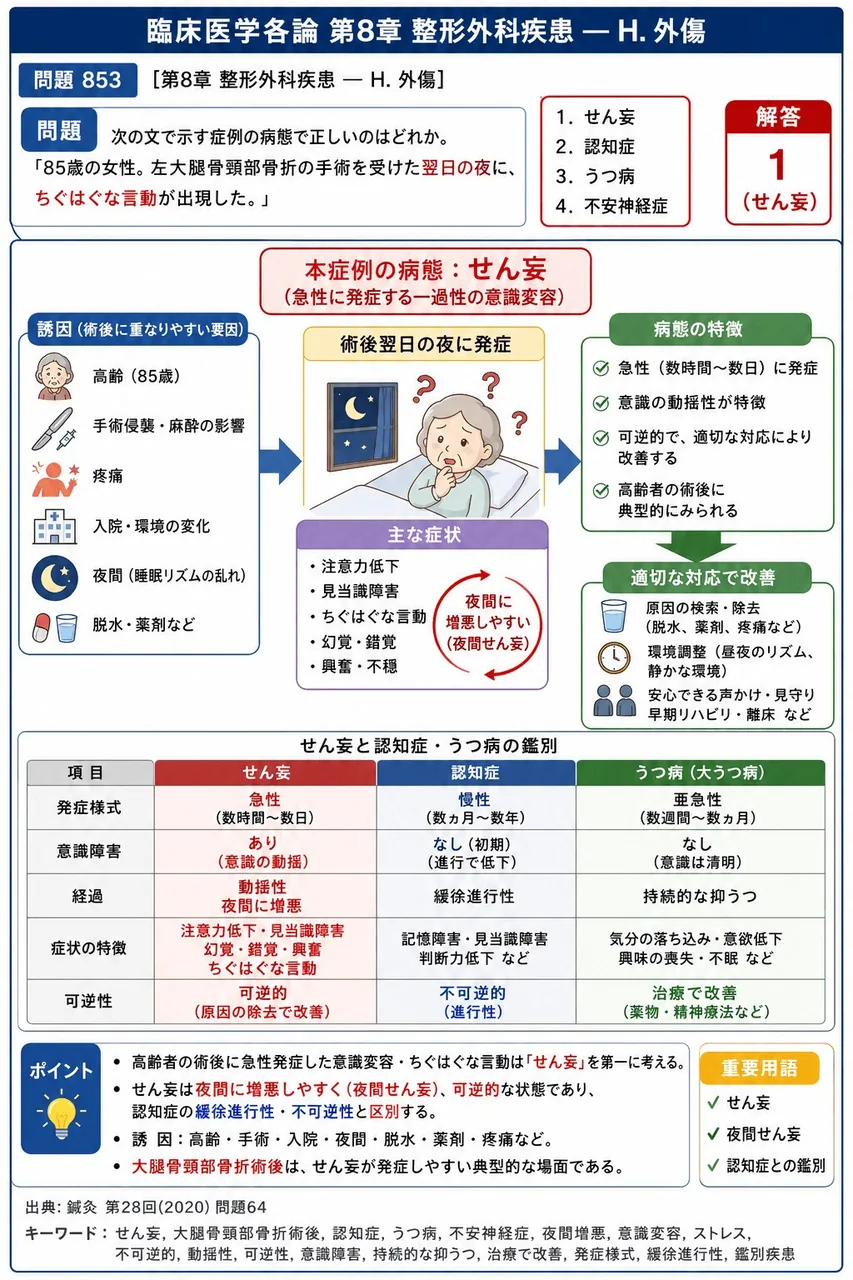 鍼灸 第28回(2020) 問題64|次の文で示す症例の病態で正しいのはどれか。「85歳の女性。左大腿骨頸部骨折の手術を受けた翌日の夜に、ちぐはぐな言動が出現した。」 解説図