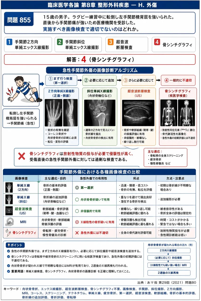 あマ指 第29回(2021) 問題80|「15歳の男子。ラグビー練習中に転倒し左手関節橈背屈を強いられた。直後から手関節痛が強いため医療機関を受診した。」実施すべき画像検査で適切でないのはどれか。 解説図
