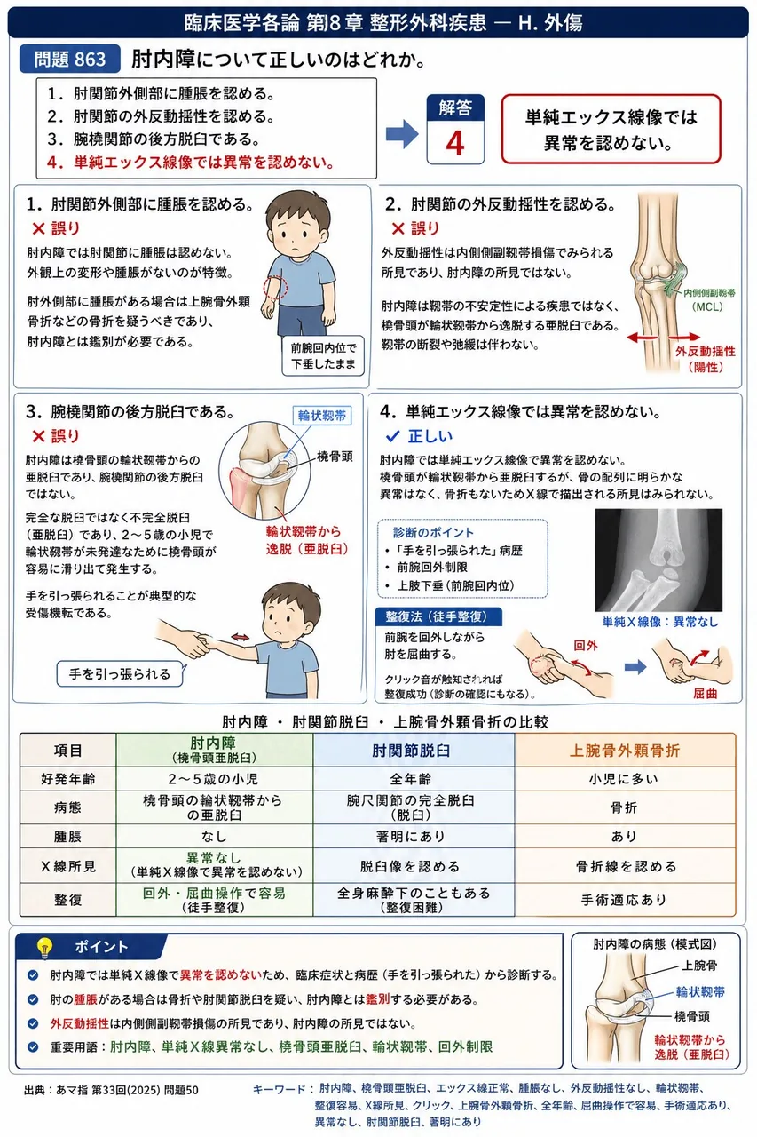 あマ指 第33回(2025) 問題50|肘内障について正しいのはどれか。 解説図