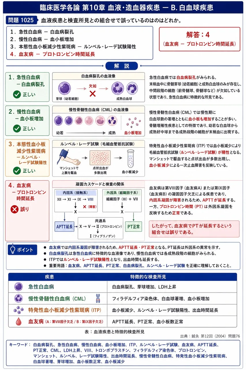 鍼灸 第12回(2004) 問題76｜血液疾患と検査所見との組合せで誤っているのはのはどれか。 解説図