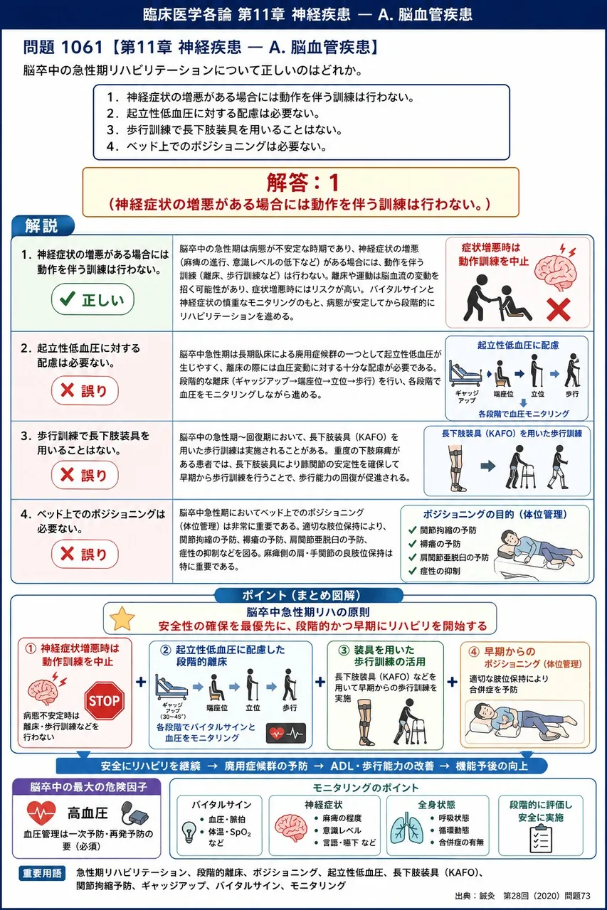 鍼灸 第28回(2020) 問題73｜脳卒中の急性期リハビリテーションについて正しいのはどれか。 解説図