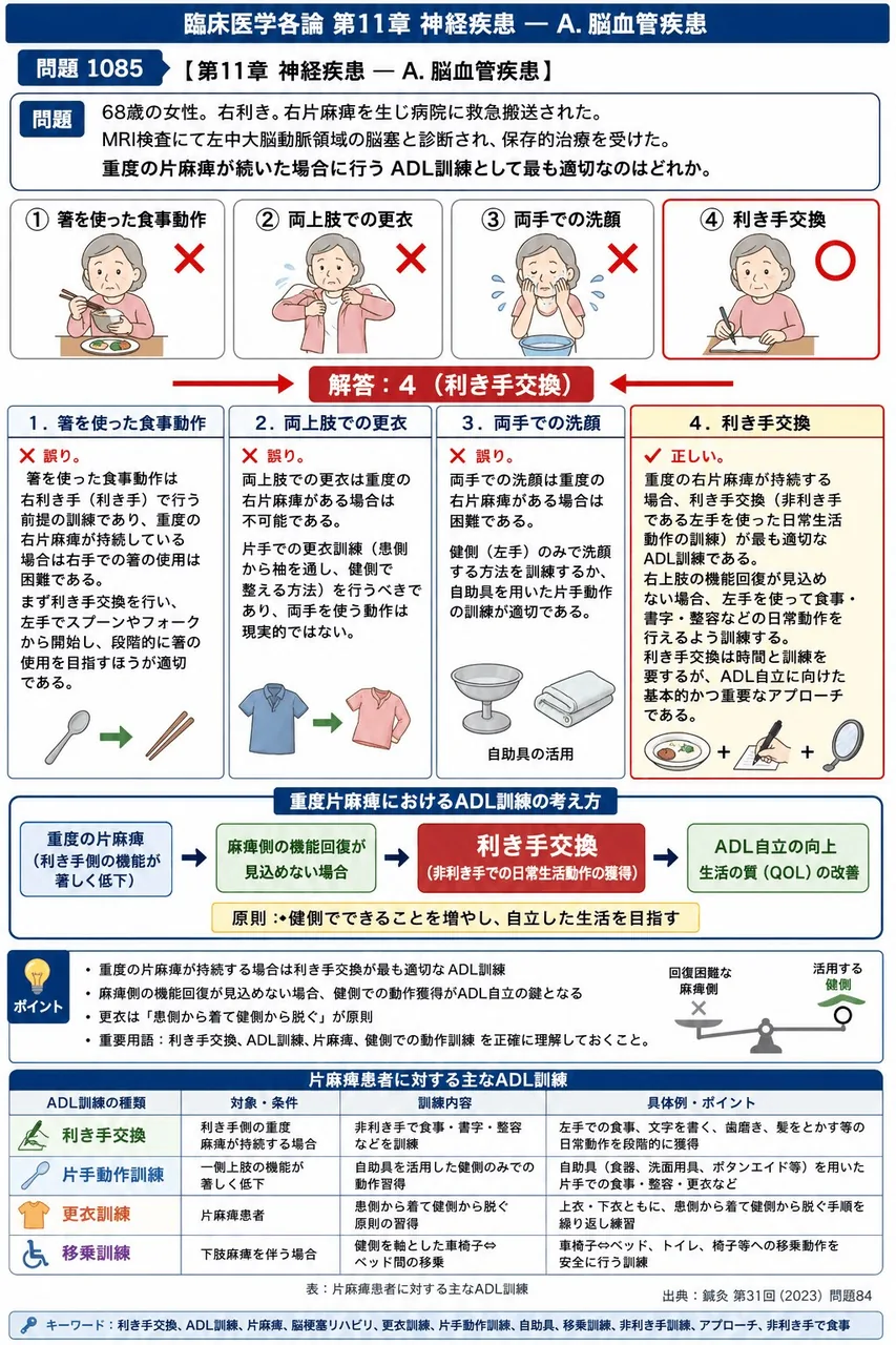 鍼灸 第31回(2023) 問題84｜「68歳の女性。右利き。右片麻痺を生じ病院に救急搬送された。MRI検査にて左中大脳動脈領域の脳塞と診断され、保存的治療を受けた。」重度の片麻痺が続いた場合に行う ADL訓練として最も適切なのはどれか。 解説図
