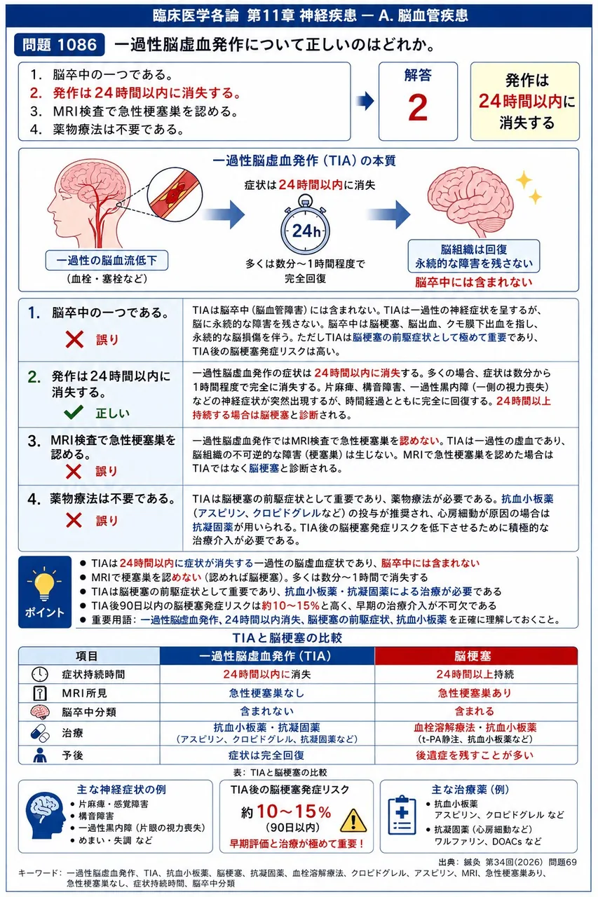鍼灸 第34回(2026) 問題69｜一過性脳虚血発作について正しいのはどれか。 解説図