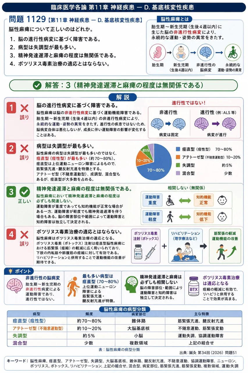 鍼灸 第34回(2026) 問題51｜脳性麻痺について正しいのはどれか。 解説図