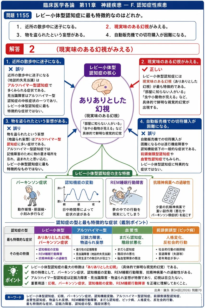鍼灸 第34回(2026) 問題70｜レビー小体型認知症に最も特徴的なのはどれか。 解説図