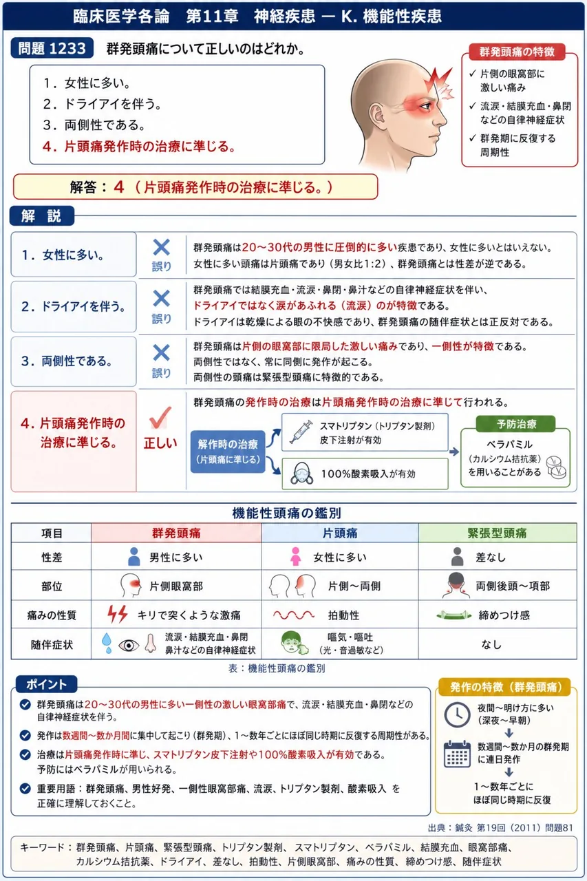 鍼灸 第19回(2011) 問題81｜群発頭痛について正しいのはどれか。 解説図
