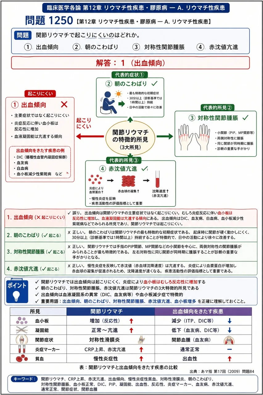 あマ指 第17回(2009) 問題84｜関節リウマチで起こりにくいのはどれか。 解説図