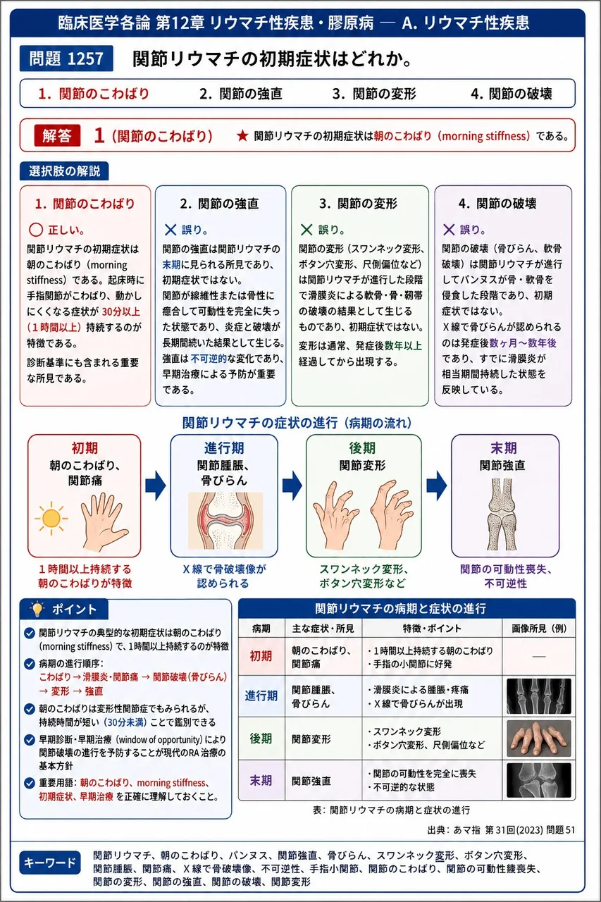 あマ指 第31回(2023) 問題51｜関節リウマチの初期症状はどれか。 解説図