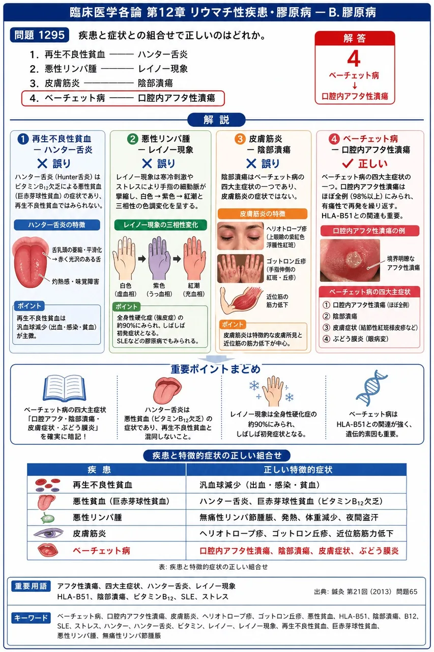 鍼灸 第21回(2013) 問題65｜疾患と症状との組合せで正しいのはどれか。 解説図