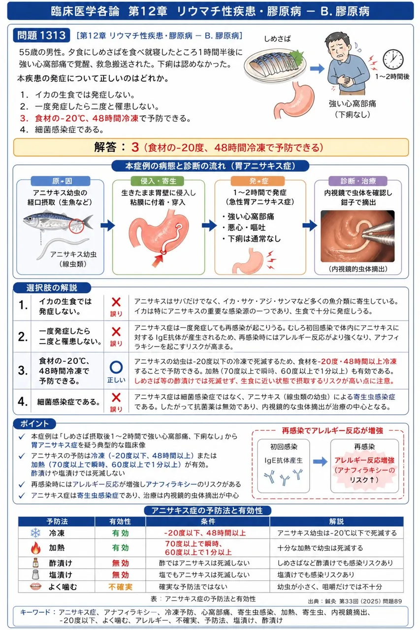 鍼灸 第33回(2025) 問題89｜次の症例について、「55歳の男性。夕食にしめさばを食べ就寝したところ1時間半後に強い心窩部痛で覚醒、救急搬送された。下痢は認めなかった。」本疾患の発症について正しいのはどれか。 解説図