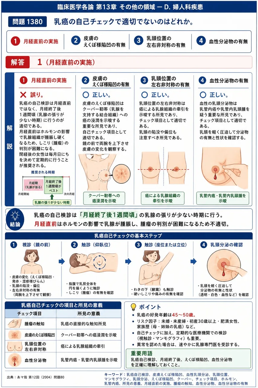 あマ指 第12回(2004) 問題80｜乳癌の自己チェックで適切でないのはどれか。 解説図