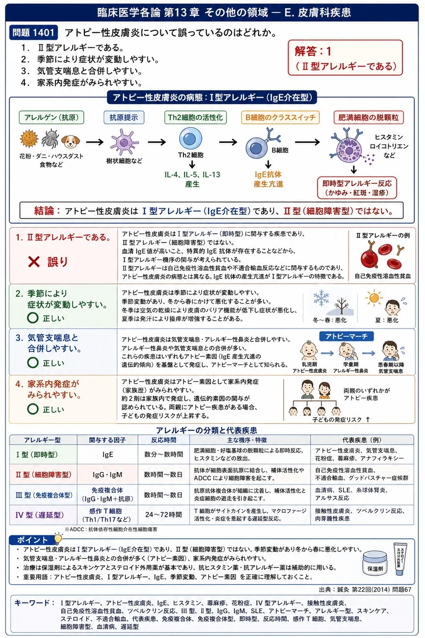 鍼灸 第22回(2014) 問題67｜アトピー性皮膚炎について誤っているのはどれか。 解説図