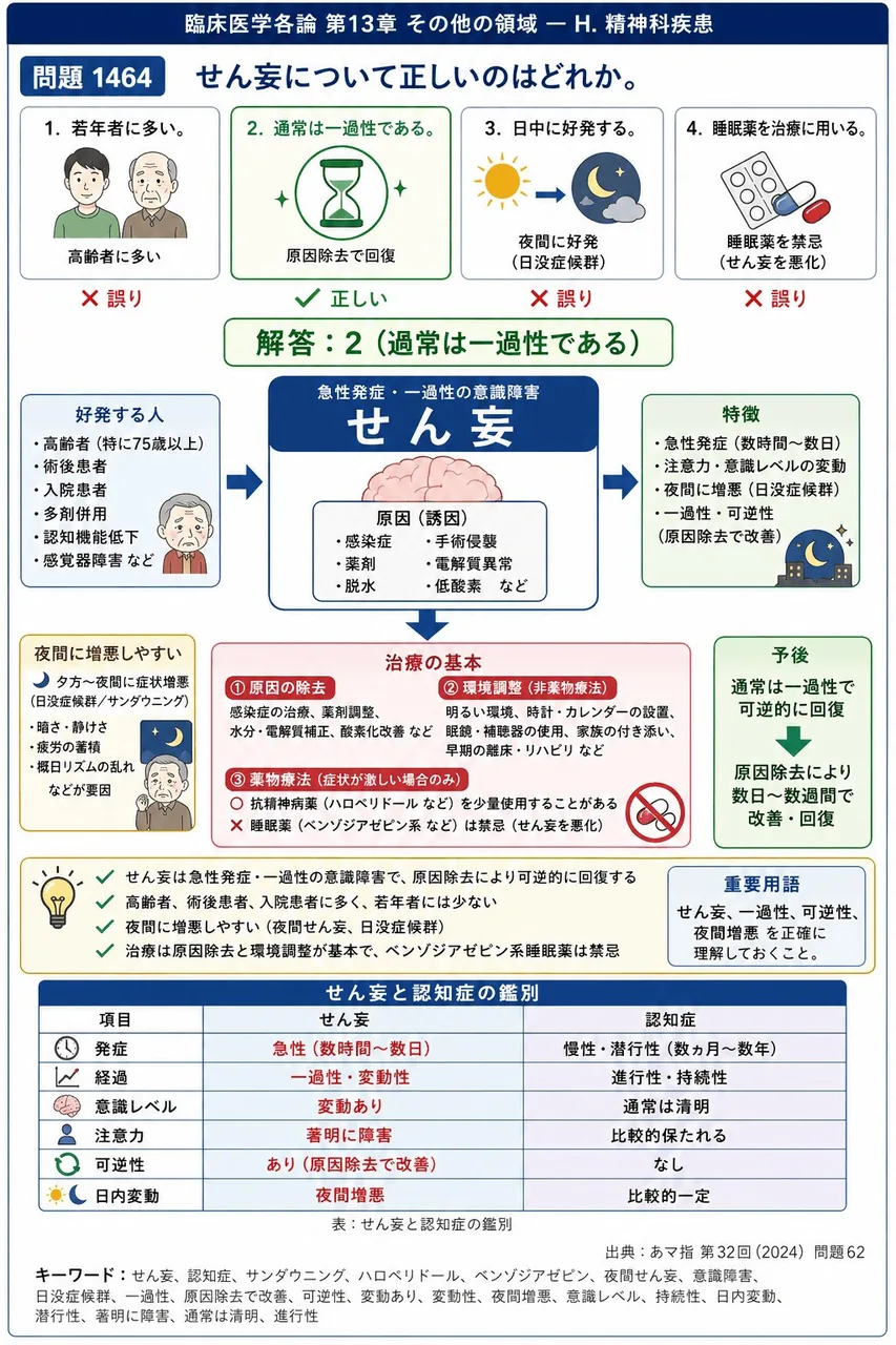 あマ指 第32回(2024) 問題62｜せん妄について正しいのはどれか。 解説図