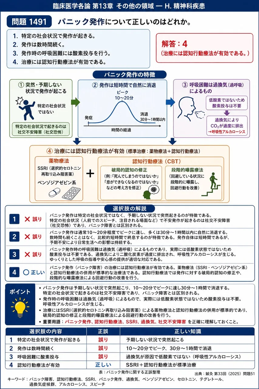鍼灸 第33回(2025) 問題51｜パニック発作について正しいのはどれか。 解説図