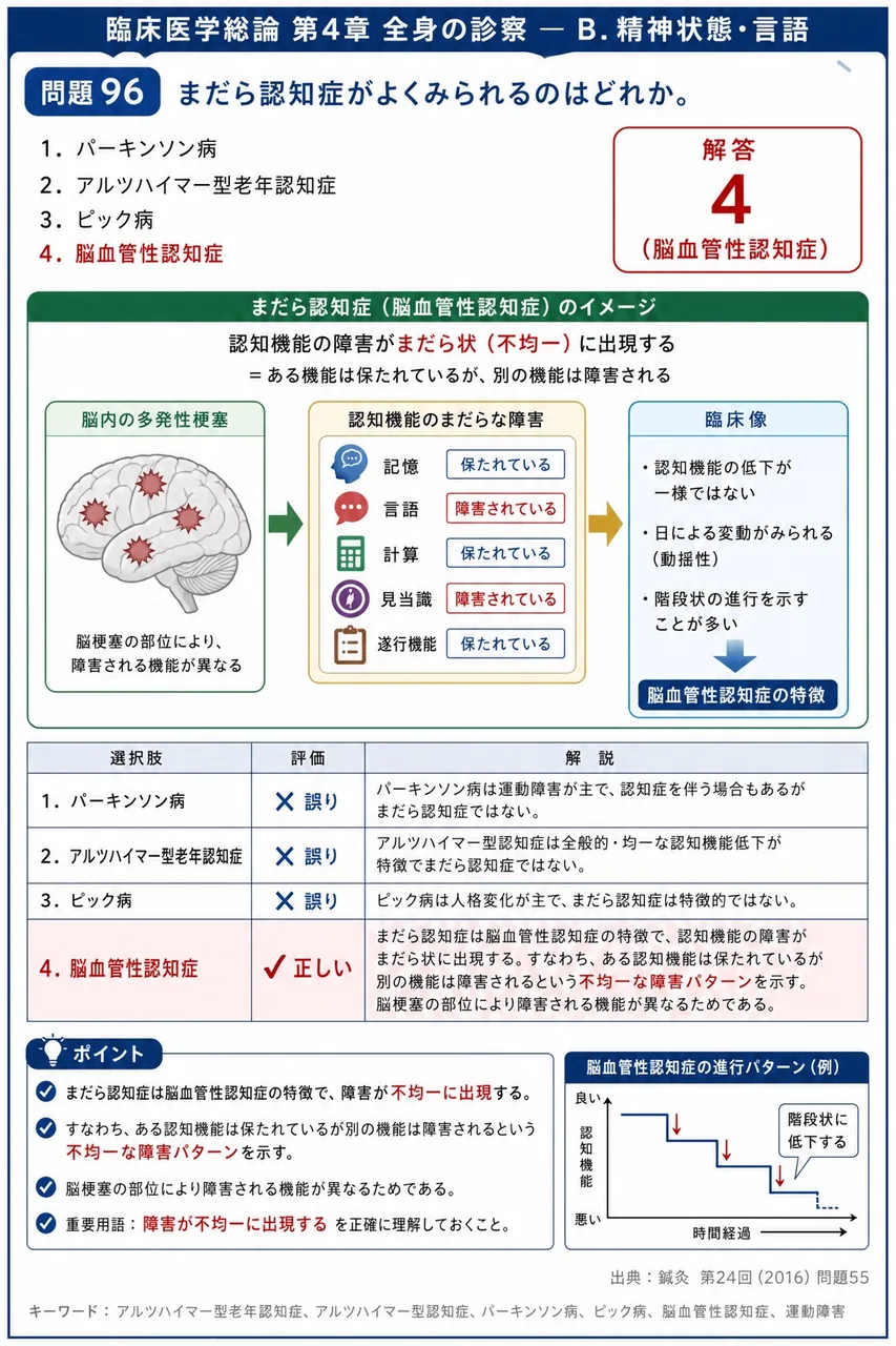 鍼灸 第24回(2016) 問題55｜まだら認知症がよくみられるのはどれか。 解説図