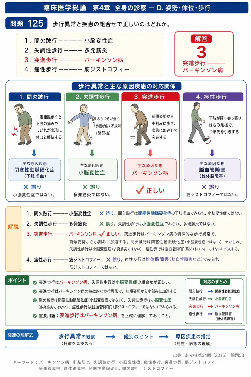あマ指 第24回(2016) 問題53｜歩行異常と疾患の組合せで正しいのはどれか。 解説図