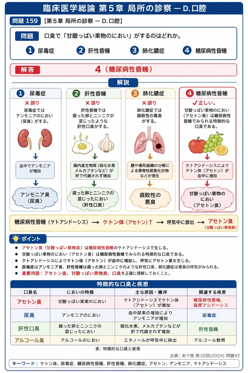あマ指 第32回(2024) 問題42｜口臭で「甘酸っぱい果物のにおい」がするのはどれか。 解説図