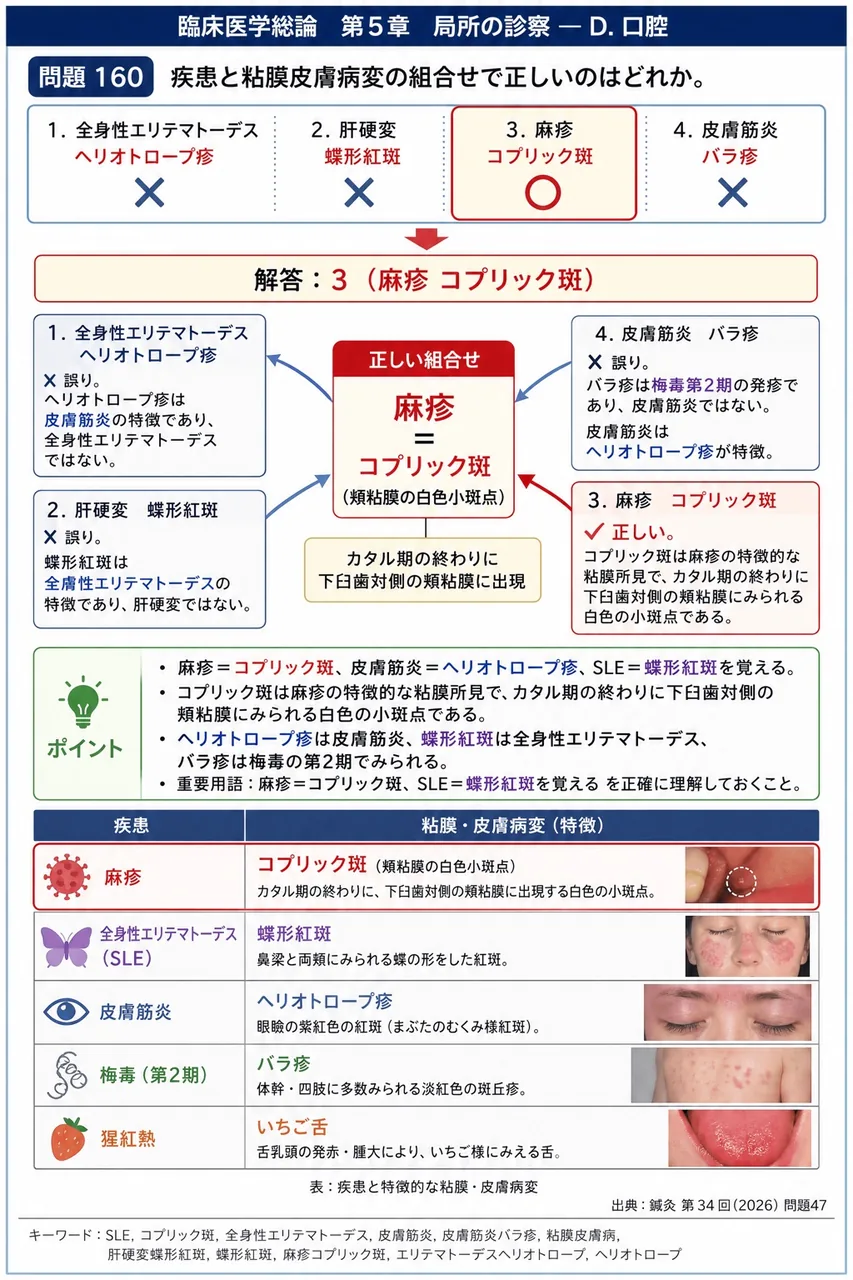 鍼灸 第34回(2026) 問題47｜疾患と粘膜皮膚病変の組合せで正しいのはどれか。 解説図