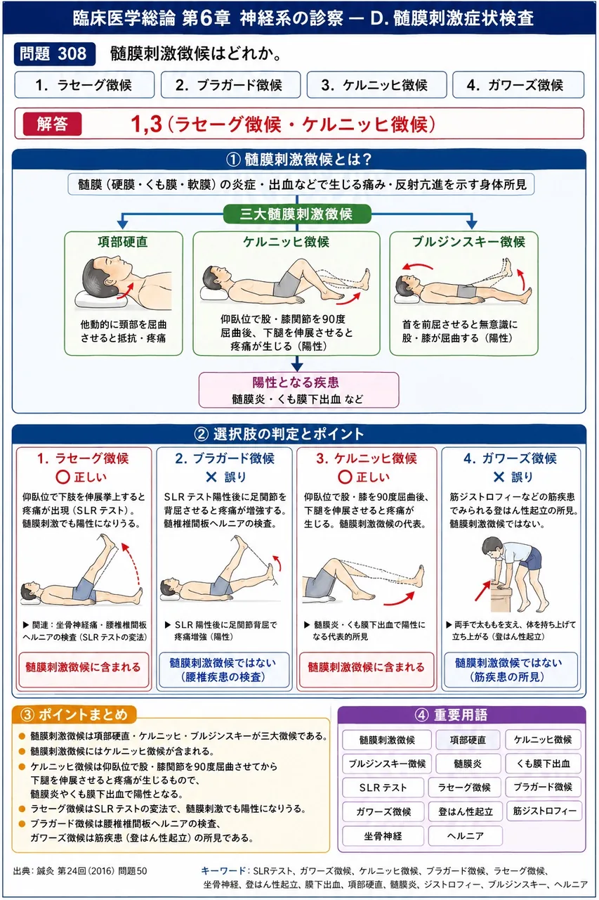 鍼灸 第24回(2016) 問題50｜髄膜刺激徴候はどれか。 解説図
