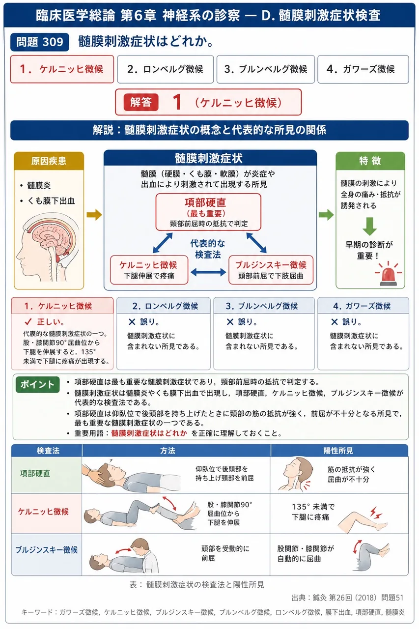 鍼灸 第26回(2018) 問題51｜髄膜刺激症状はどれか。 解説図