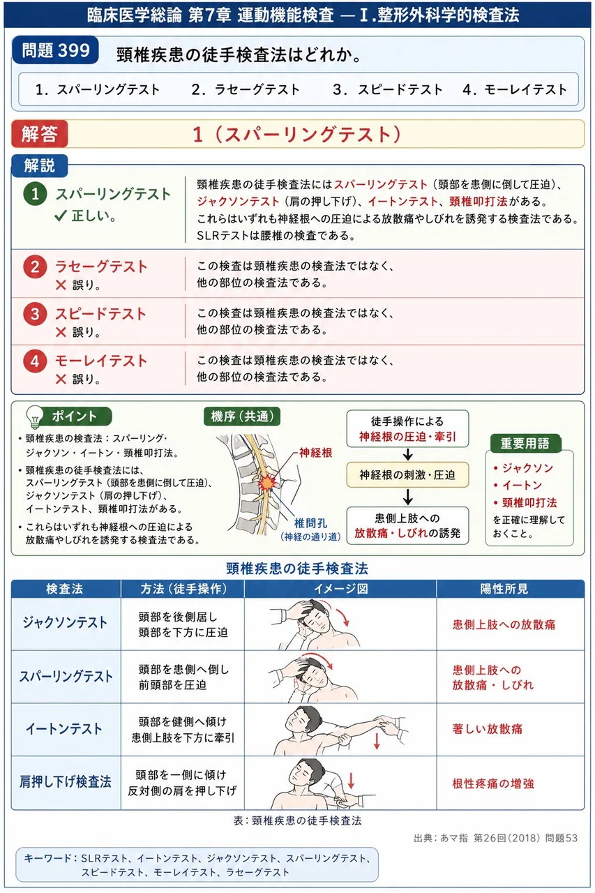 あマ指 第26回(2018) 問題53｜頸椎疾患の徒手検査法はどれか。 解説図