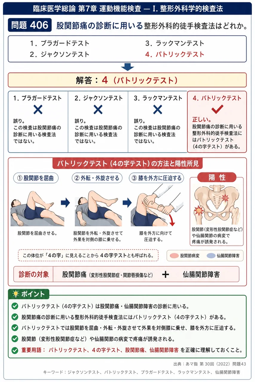 あマ指 第30回(2022) 問題43｜股関節痛の診断に用いる整形外科的徒手検査法はどれか。 解説図
