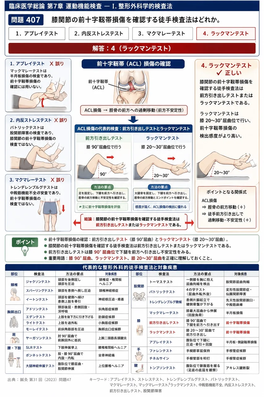 鍼灸 第31回(2023) 問題47｜膝関節の前十字靱帯損傷を確認する徒手検査法はどれか。 解説図