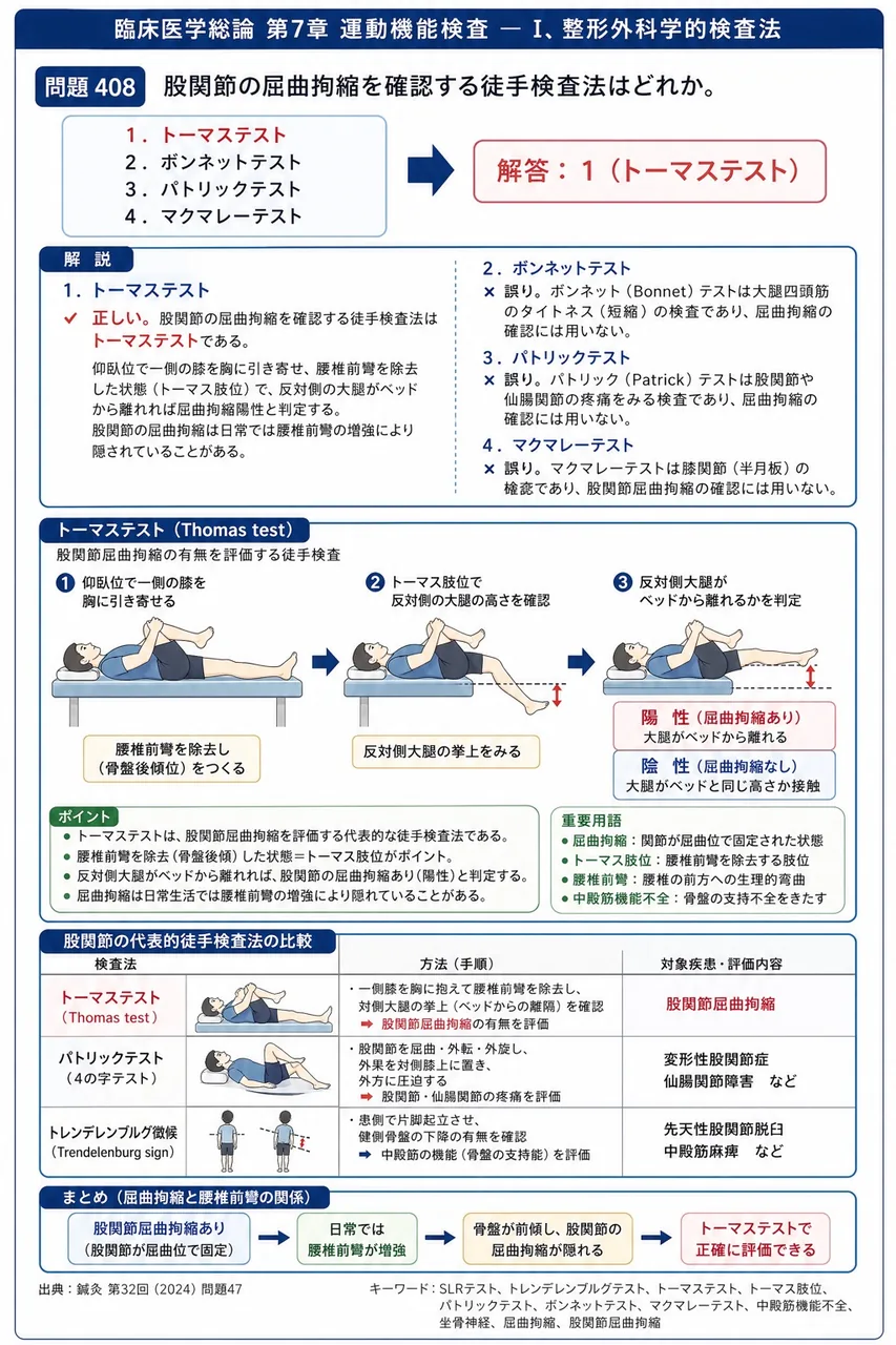 鍼灸 第32回(2024) 問題47｜股関節の屈曲拘縮を確認する徒手検査法はどれか。 解説図