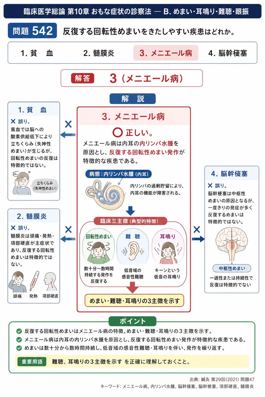 鍼灸 第29回(2021) 問題47｜反復する回転性めまいをきたしやすい疾患はどれか。 解説図