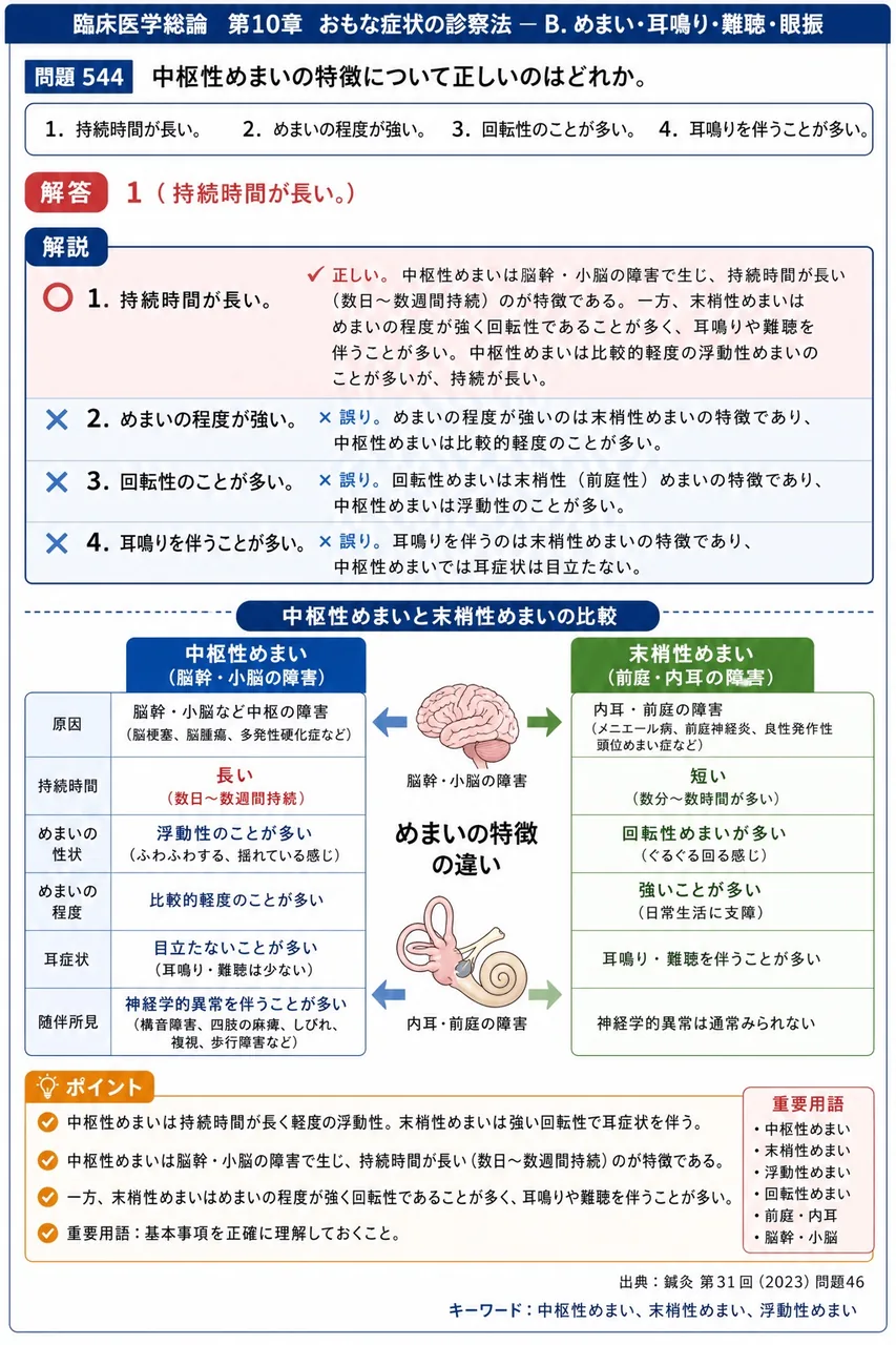 鍼灸 第31回(2023) 問題46｜中枢性めまいの特徴について正しいのはどれか。 解説図