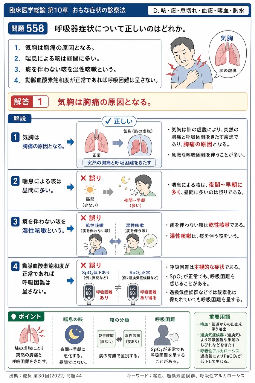 鍼灸 第30回(2022) 問題44｜呼吸器症状について正しいのはどれか。 解説図